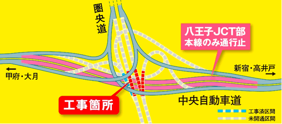 工事箇所説明図