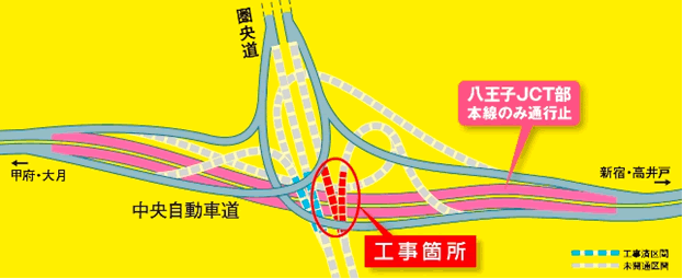 工事箇所説明図