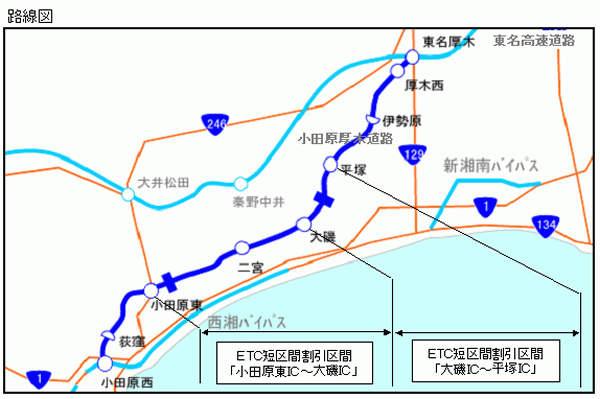 路線図