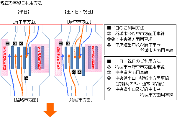 車線切り替えの概要