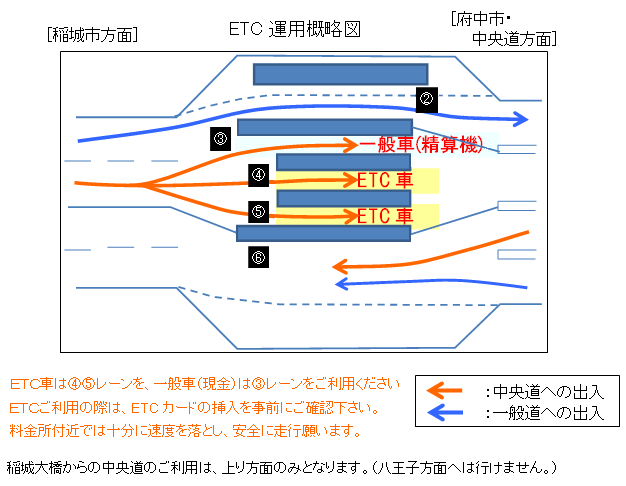 沸騰ブラドン 衝撃ドキュメント THEケンカ 池袋×新宿 編 ビデオ安売王 日本ビデオ販売 佐藤太治 テリー伊藤 高橋雅也 高橋がなり 日比野正明  ヒビヤン