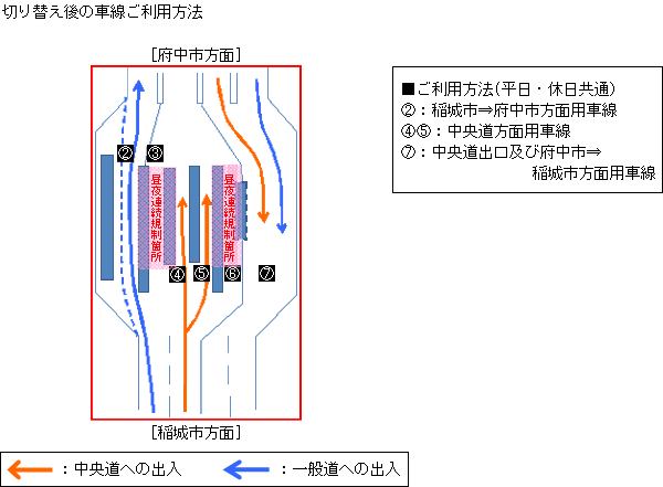 切り替え後車線のご利用方法