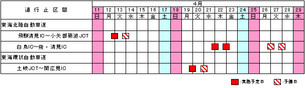 実施日程