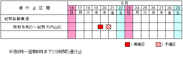 実施日程