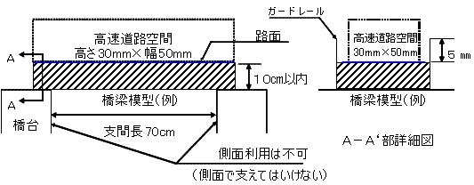軽量の部・耐荷の部(無差別級) 製作寸法条件