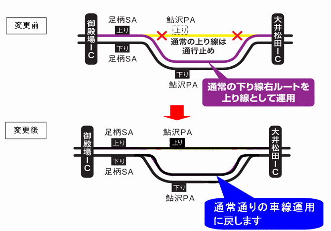 変更内容