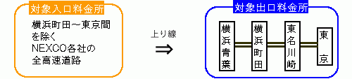 条件2