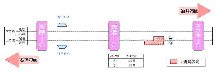 北陸自動車道