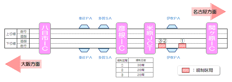 名神高速道路