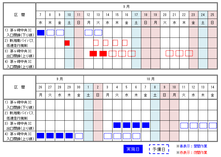 １．	閉鎖・低速走行規制　予定日時