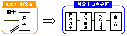 ご通行区間