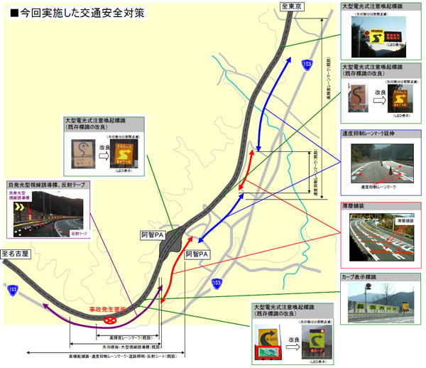 中央自動車道 多重衝突事故発生現場付近 阿智地区 の交通安全対策が完了しました 14年2月以前のニュースリリース プレスルーム 企業情報 高速道路 高速情報はnexco 中日本