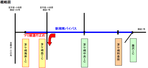 概略図
