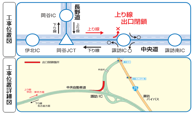 図