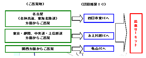 図1