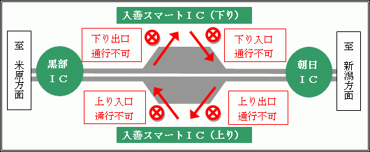 図