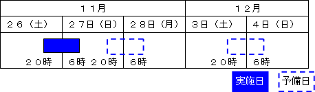 図