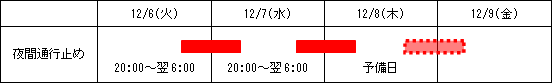 図2