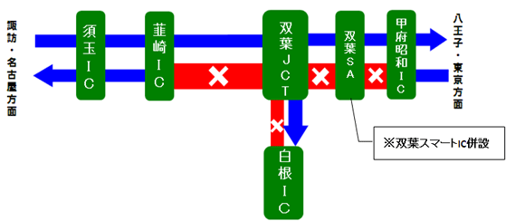 図1