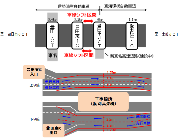 図