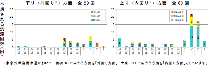 図