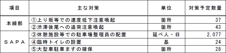 表