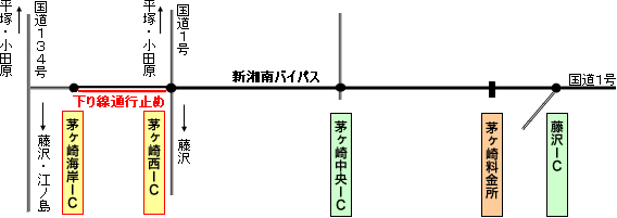 概略図