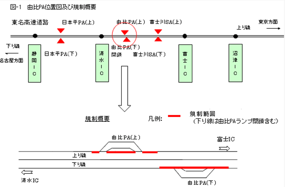 由比PA位置及び規制概要