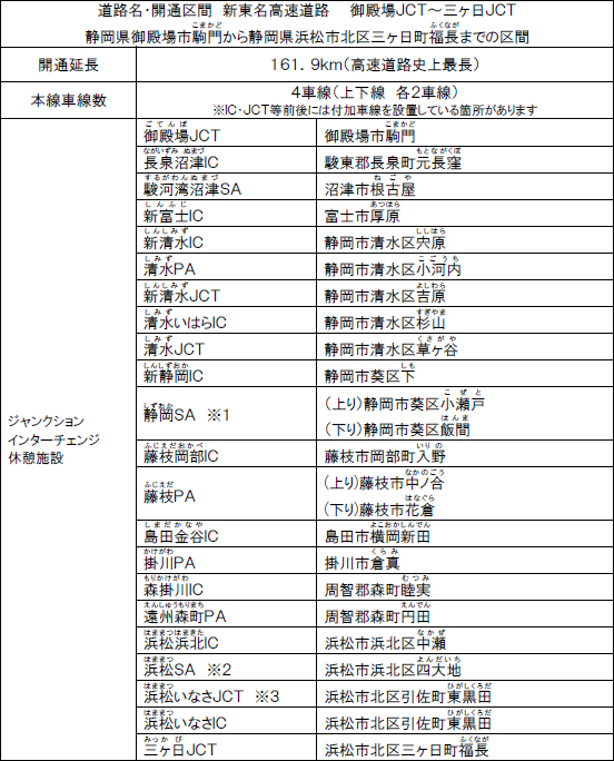 開通区間概要