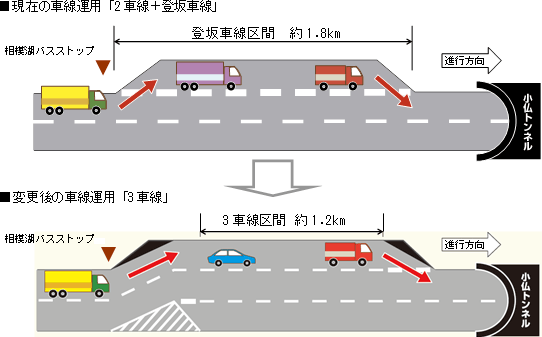 車線変更イメージ図