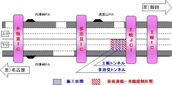 図