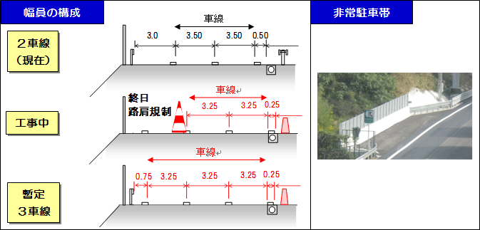 幅員の構成