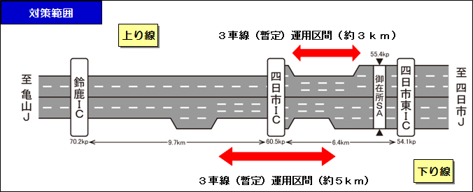 対策範囲