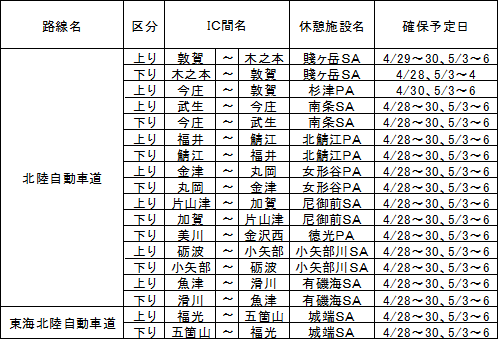 表