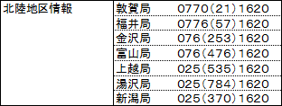 表