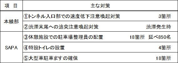 表