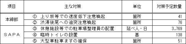 主な対策