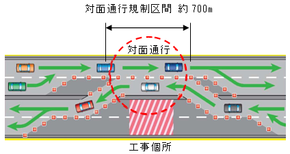 対面通行規制区間