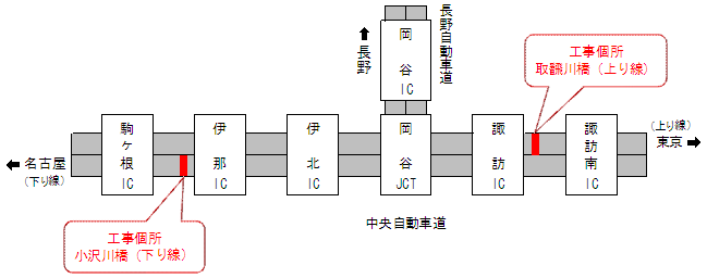 工事個所