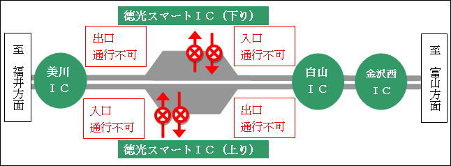 徳光スマートIC