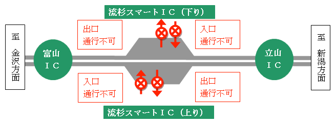 図