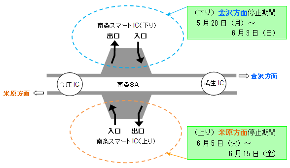 図