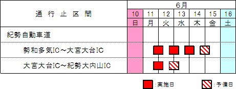 通行止区間