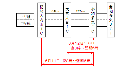 通行止区間