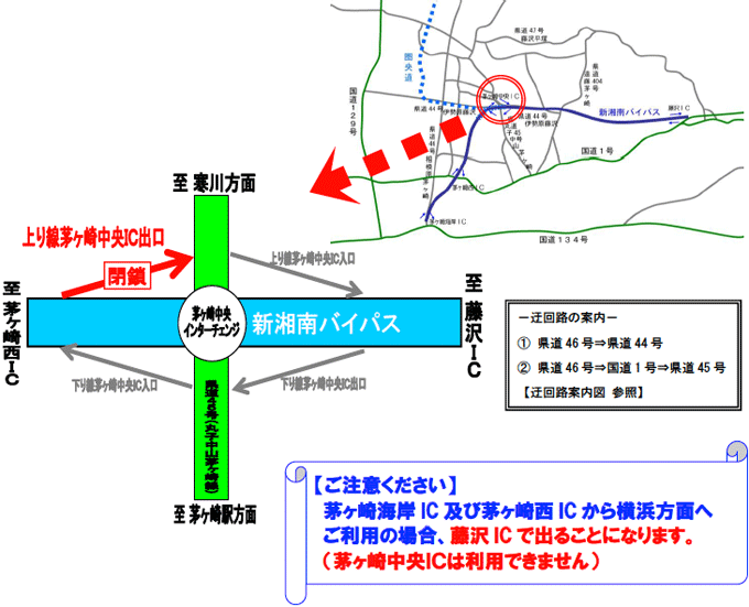 閉鎖箇所