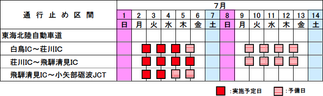 通行止区間
