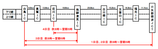 通行止区間