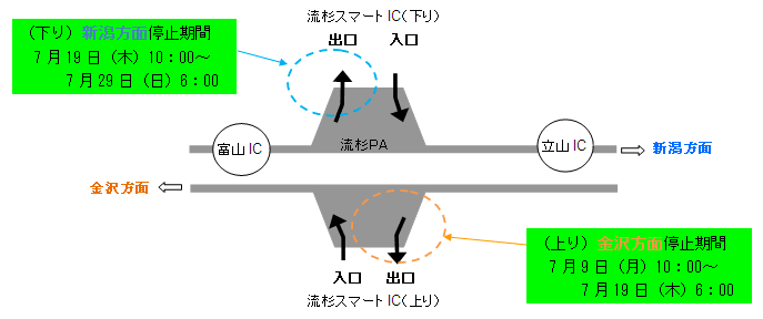 図