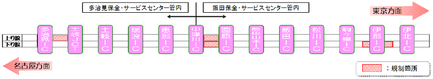 図