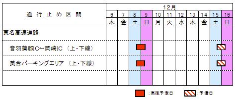  通行止め区間